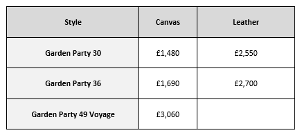 GP tote prices 2020